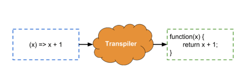 Transpilation